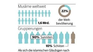 Im laufe der geschichte haben sich jedoch weitere feste eingeschlichen. Analyse Einer Weltreligion Der Islam Braucht Reformen