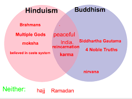 Buddhism Lesson Plans Google Search Lesson Plans How To Plan Buddhism