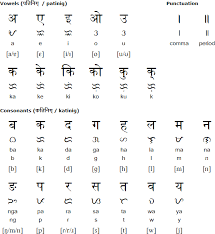 Allophones are all the variant sound forms in a phoneme. Indian Abakada À¤à¤¬à¤à¤¦