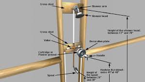 I think this has something to do with the expansion of the pex when the water pressure is high not matching the flow out of can i use a female threaded to push connect sharkbite on the cartridge? Install A Shower Faucet Shower Plumbing Shower Faucet Tub And Shower Faucets