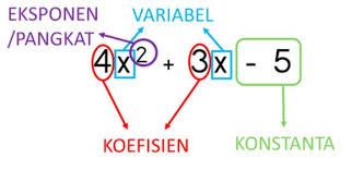 Maybe you would like to learn more about one of these? 11 Contoh Soal Polinomial Penyelesaian Mudah Jawabannya 2021