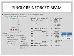 How To Design Singly Reinforced Beam With Limit State Method