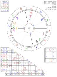 hillary rodham clinton astrology chart