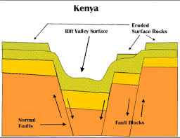 Maybe you would like to learn more about one of these? What Is The Difference Between The River Valley And Glaciated Valley Quora