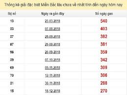 Thống Kê Kết Quả Xổ Số Miền Bắc 100 Ngày Giai Dac Biet 2019 Phan Tich Va Dự đoan Xsmb Dự đoan Kết Quả Xổ Số Miền Bắc Ngay Qua Chung Toi đưa Ra 6 Cặp Lo Thi Về Duy Nhất Giải đặc Biệt Con 46 Kệ