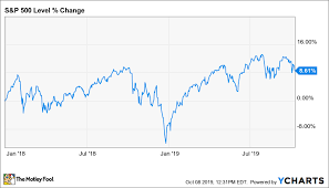 3 Stocks To Buy Ahead Of The Next Market Crash The Motley Fool