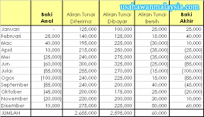 Pengertian pinjam meminjam dan dalil meminjam. Pinjaman Overdraft Kepentingan Pinjaman Od Untuk Perniagaan