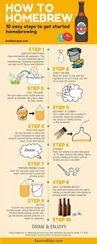 How To Homebrew The Process Of Homebrewing From Start To Finish Home Brewing Beer Home Brewing Beer Brewing Process