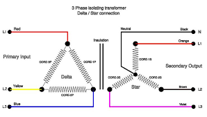 Pin On Control Panel