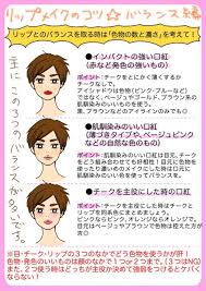 こなれメイクになる リップカラーに合わせたメイクバランス一覧 ママの知りたいが集まるアンテナ ママテナ 美容 リップカラー メイク 基本
