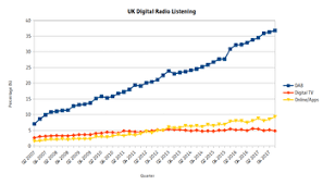 Digital Radio In The United Kingdom Wikipedia
