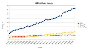 digital radio in the united kingdom wikipedia