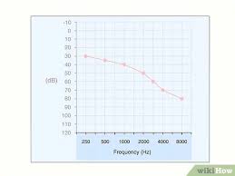 How to read an audiogram asha. How To Read An Audiogram Wikihow