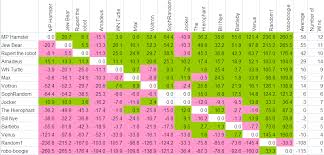 Game Theory Through Examples