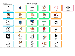 Pictures and picture symbols can be used for a variety of reasons/activities. Core First Communication Boards Tobii Dynavox Uk