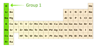 Maybe you would like to learn more about one of these? What Are Alkali Metals