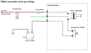 As stated previous, the lines in a 700r4 torque converter lockup wiring diagram represents wires. Gm 700r4 Lock Up Wiring Diagram Wiring Diagram Rush Data B Rush Data B Disnar It