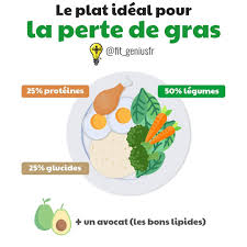 Image Par Fit Geniusfr Fitness Fit Healthy French Paris Sport Forme Muscle Nutrition Sportive Activites De Nutrition Nutrition Holistique