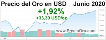 Precio Del Oro En Junio 2020 Sube 1 92 Informe Mensual