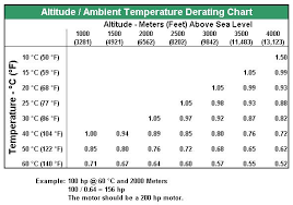 78 Methodical Horsepower Conversion Chart