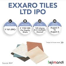 It is therefore 2 rs more expensive than tuesday's share price. Exxaro Tiles Ltd Ipo All You Need To Know About It Tejimandiapp
