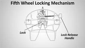 On the passenger side is a large bolt that sticks out of the fifth wheel. Is There Any Way A Truck Driver Isn T Responsible For A Detached Trailer