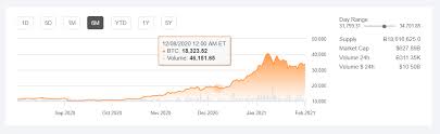 I was using a bitcoin price ticker widget to display the current bitcoin price on my website, but it stopped. Coinbase Reportedly To List On Nasdaq Instead Of Nyse Seeking Alpha