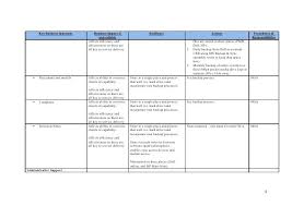 Disaster Recovery Test Report Template Continuity Plan Templates ...