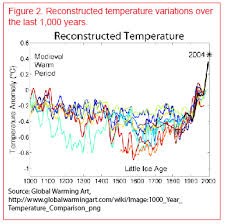 Global Warming The Science Ag Decision Maker