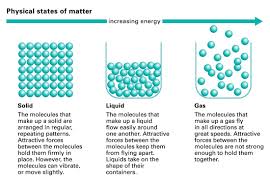Matter Kids Britannica Kids Homework Help
