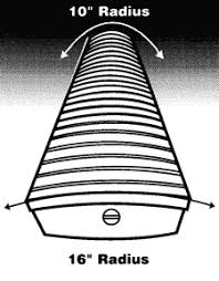 Compound Radius Fretboard