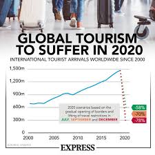 See more of saga holidays on facebook. Cruise New Coronavirus Insurance From Saga Offers A Lifeline For Future Holidays Best Travel Tale