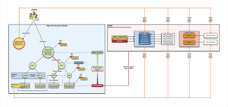 For the question, who should use salesforce? my answer would be any enterprise that's interested in boosting their customer relationship management strategy. Why We Should Use Custom Permissions By Mathieu Demuynck Texei