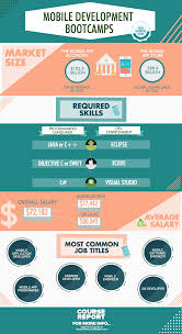 Ultimate Guide To Mobile Development Bootcamps Mobile Development Development Bootcamp