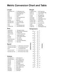 English To Metric Conversion Worksheet Printable Metric Conversion Table Unit Conversion Chart Metric Conversion Chart Metric Conversions