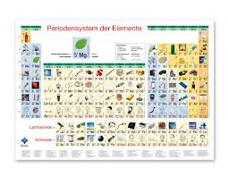 Das periodensystem als pdf zum ausdrucken wolfenthal. Periodensystem Der Elemente Din A2 Poster Www Der Hedinger De