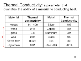 l 17 thermodynamics 2 todays topics ppt video online