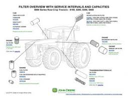 John Deere Oil Filter Cross Reference Database