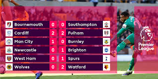 Team statistics, series, referee and starting lineups. Premier League Results Man City Beat Burnley Spurs Squeeze Past West Ham Newcastle Loss Football Sport Express Co Uk