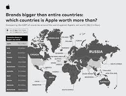 Public company to reach a $2 trillion market value, . Apple Amazon Are Wealthier Than 92 Of The Countries In The World Business 2 Community