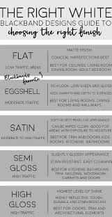 Choosing The Righ Paint Finish White Paint Finish Flat Low Traffic Areas Eggshell Moderate Traffi Paint Colors For Home New Interior Design Paint Finishes