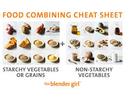 Food Combining A Guide With Food Combining Charts The