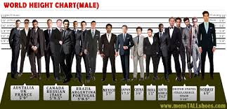 Average Height For Men And Women By Country Jota Mens