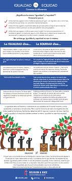 Igualdad vs equidad, ¿cuáles son las diferencias?. Igualdad Vs Equidad Conozca La Diferencia Resourceumc