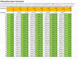 Trading Systems Iii Gann Levels Some New Thinking