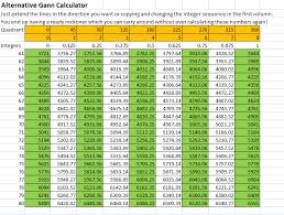 Trading Systems Iii Gann Levels Some New Thinking