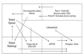 Permasalahan tersebut tidak bisa dihindari. Perencanaan Tata Letak Dalam Proses Produksi Perusahaan Hw Rentalmobil