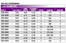 Qa1 7551 75 Series Small Body Shock 5 In Stroke Comp 1 Reb 1