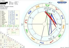 Can Neurodiversity Be Picked Up On In Natal Charts Uranus