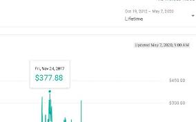 What Is Your Maximum Youtube Adsense Earning On A Day Page 2 Blackhatworld